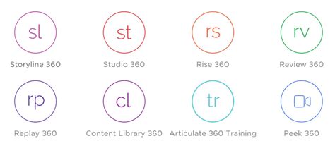 Articulate 360 An Overview Of Desktop And Web Based Apps