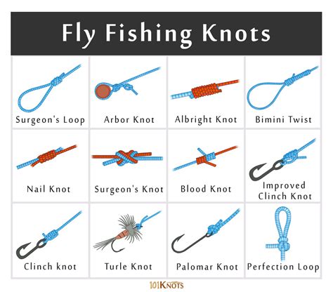 List Of Different Types Of Fishing Knots How To Tie Them