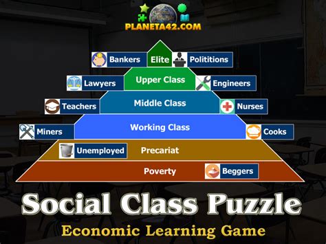 The malaysian social security system is called socso, or perkeso (pertubuhan keselamatan sosial). Social Classes Puzzle | Economics Learning Game