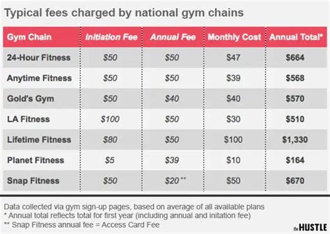 How Much Is Lifetime Fitness Membership Fee Fitnessretro