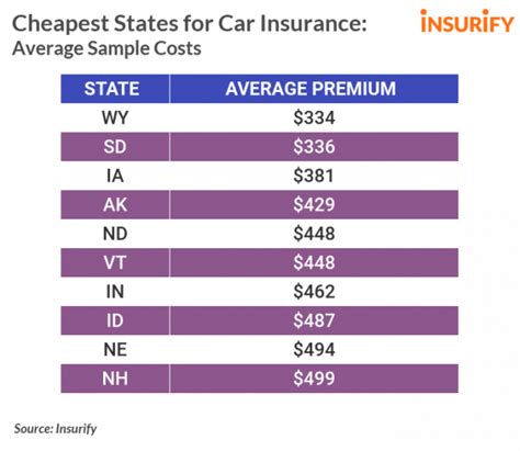 The Ultimate Guide To Cheap Car Insurance 2019 Insurify