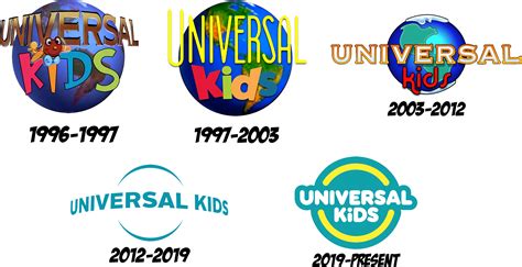 What Wouldve Been The Universal Kids Logo History By Dannyd1997 On