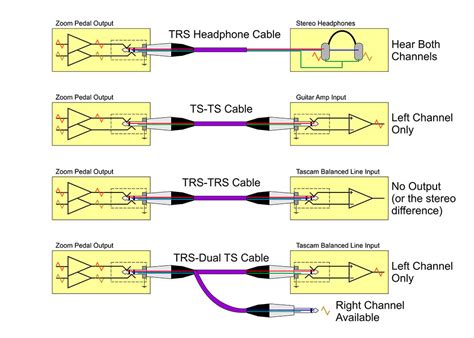 Check your wiring is good. Stereo Xlr Wiring Diagram
