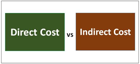 Direct Cost Vs Indirect Cost Laptrinhx