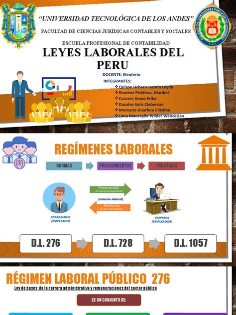 Leyes Laborales Del Peru Pdf Derecho Laboral Salario