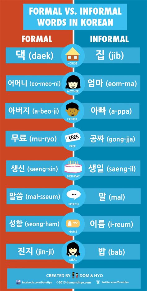 Informal And Formal Words In Korean Korean Words Learn Korean Korea