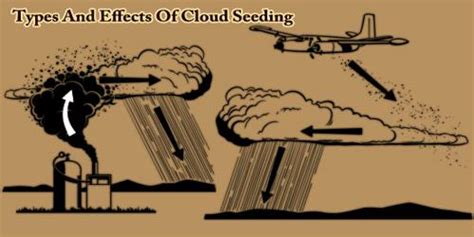 Types And Effects Of Cloud Seeding Assignment Point