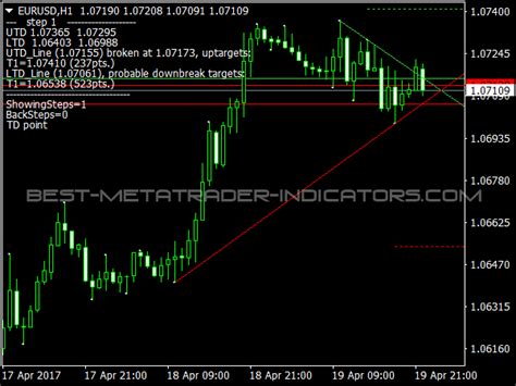 The super trend line breakout indicator for metatrader 4 is an advanced trend line indicator developed to trade possible breakouts above or below trend lines. Trendline Indicator » Free MT4 Indicators [mq4 & ex4 ...