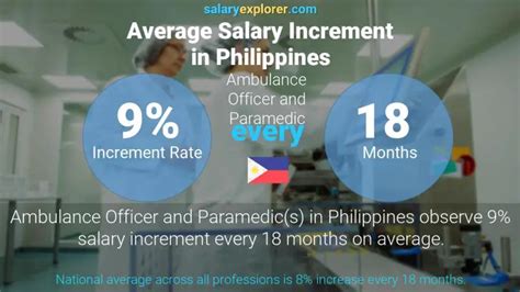 Ambulance Officer And Paramedic Average Salary In Philippines 2023