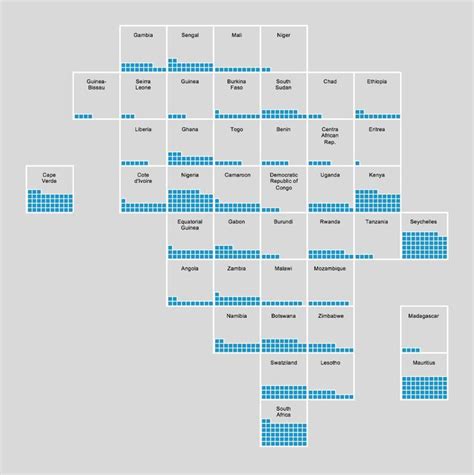 Tile Grid Waffle Chart Map In Excel Policyviz Data Visualization