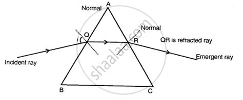 What Is A Prism Draw A Ray Diagram To Show The Refraction Of A Light