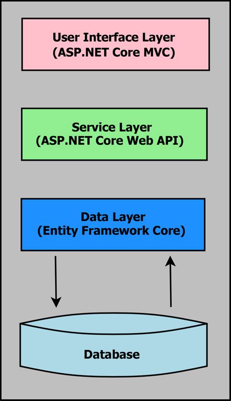 Entity Framework Core In Asp Net Core Pro Code Guide Riset