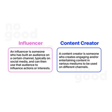 Content Marketing Vs Influencer Marketing How To Effectively Use Them