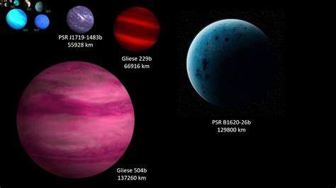 Exoplanets Planets Facts For Kids Summary Structure And Formation