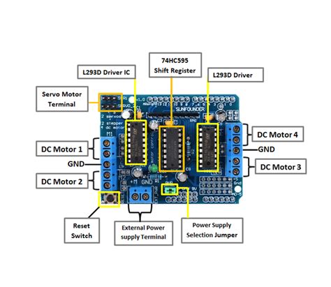 Sunrobotics L293d Motor Driver Shield For Arduino At Rs 169 Arduino