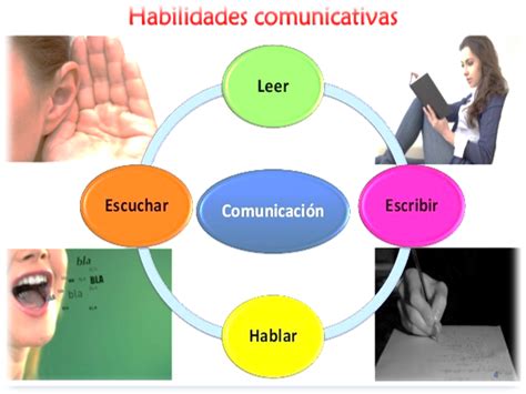 Desarrollando Habilidades Comunicativas Habilidades Comunicativas