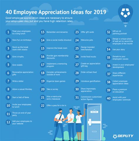 40 Employee Appreciation Ideas For 2019 Deputy Employee