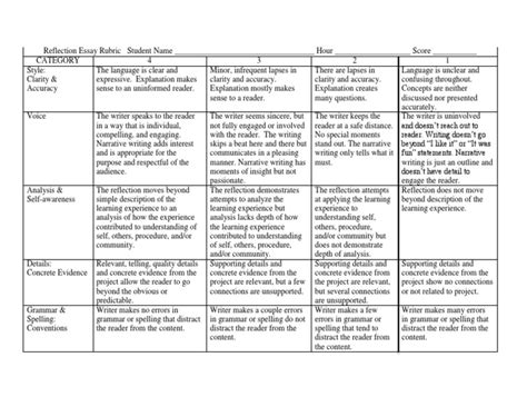 You have such a chance! self reflection rubric mar16 | Narrative | Rubric (Academic)