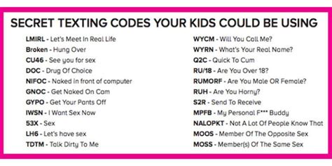 Secret Sexting Codes Teens Are Using Texting Codes For Sex Free Hot Nude Porn Pic Gallery