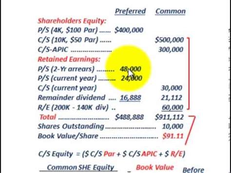 Nevertheless, it shall be noted that the significance and. Stockholders Equity (Book Value Per Share, Preferred Stock ...