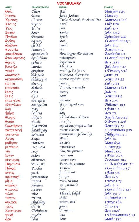 Greek Vocabulary Greek Words And Meanings Greek Phrases Greek