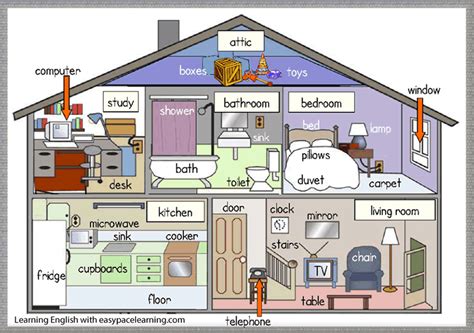 Inside My House Vocabulary Casa En Ingles Vocabulario En Ingles
