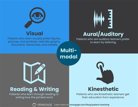 How Infographics Can Improve Patient Teaching Avasta