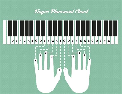 piano fingering chart piano chord practice chart for beginner starter my xxx hot girl