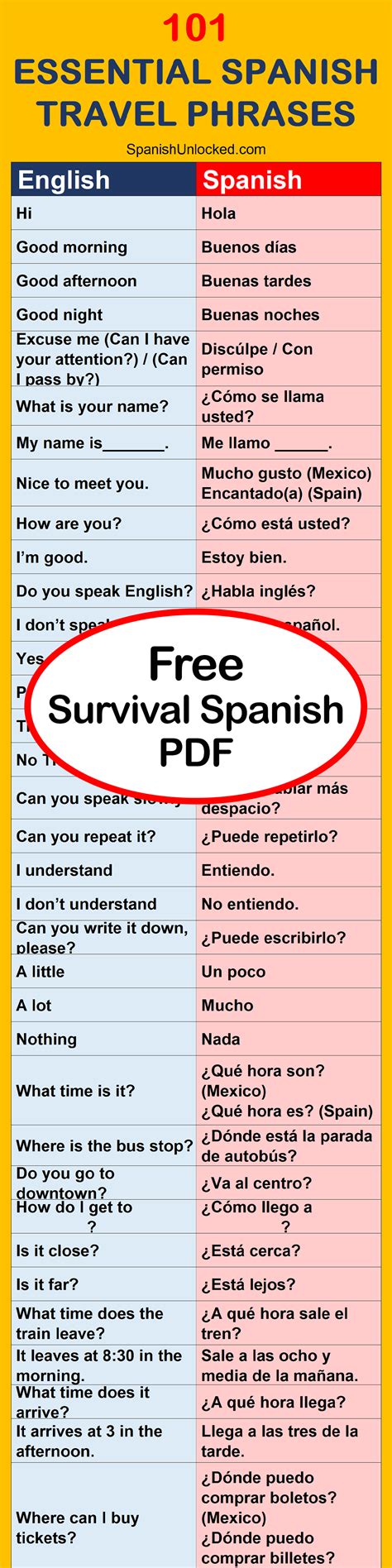 Simple Spanish Words Common Spanish Phrases Spanish Help Learn Spanish Free Learn To Speak