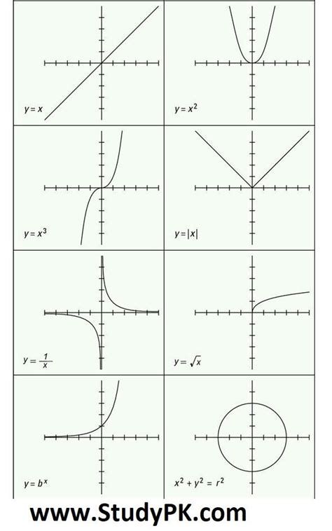 Graphing Functions And Graphs Worksheet With Answers For Students To