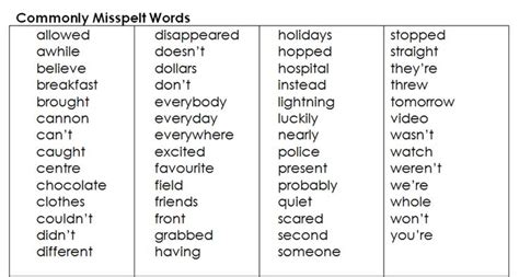 Common Misspelt Words Spelling Words Words Spelling Lists