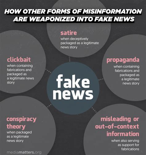 Your Guide To Spotting Fake News Long Island Wins