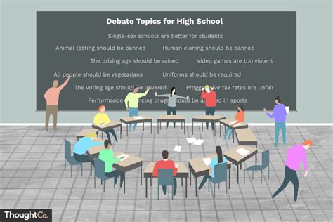 50 Debate Topics For High School