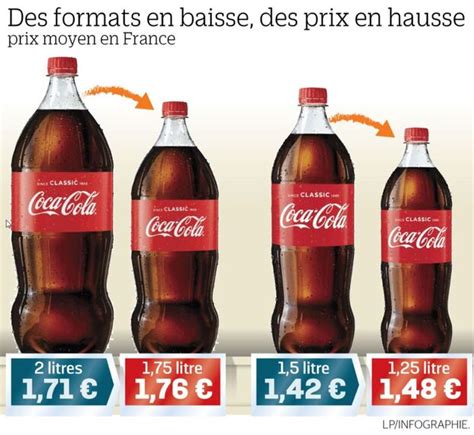 Ces Bouteilles De Coca Plus Petites Mais Plus Chères Le Parisien