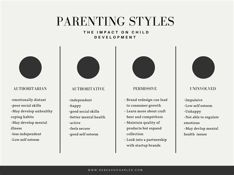 Despite this, there are some tips that can help make you a better mom or dad. Parenting Styles & The Impact on Child Development ...