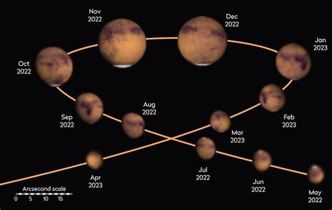 A Guide To Mars Opposition And How To Observe The Red Planet Bbc Sky
