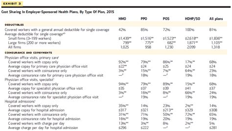 * this tool provides aca premium subsidy estimates based on your household income. How Much Does Health Insurance Cost? - Peter Ubel, DukePeterUbel.com