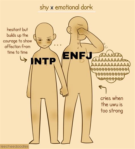 Enfj Compatibility Chart Of Enfj Relationships Artofit