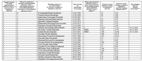 Народився 27 липня 1973 року в с. Тепер вже офіційно: до Лубенської райради Лубенського ...