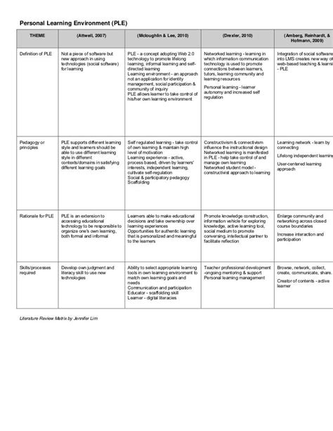synthesis matrix for literature review personal learning environment academic research