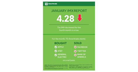 Td Ameritrade Investor Movement Index January Imx Falls To Six Year