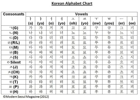 10 Steps On How To Start Learning The Korean Language 2021