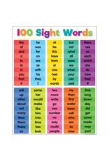 Colorful 100 Sight Words Chart - Inspiring Young Minds to Learn