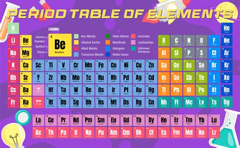 Modern Periodic Table Of Elements Printable Periodic Table Chart Hd