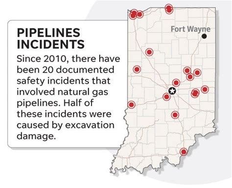 Natural Gas Pipeline Explosions Could They Happen Here In Indiana