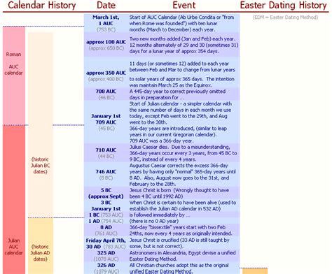 Julian Calendar Dating Telegraph