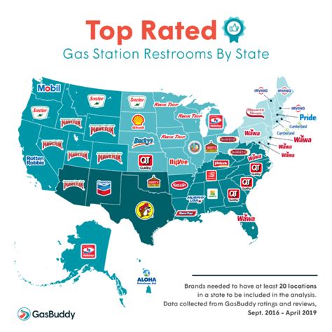 Buc Ees Named Top Rated Gas Station Restrooms In America Ktsa