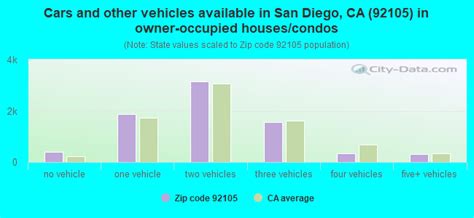 92105 Zip Code San Diego California Profile Homes Apartments