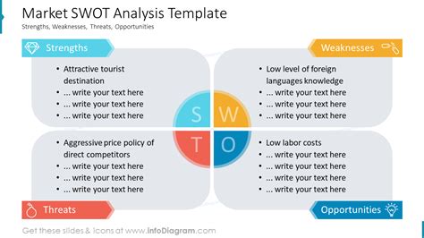 Market SWOT Analysis Template