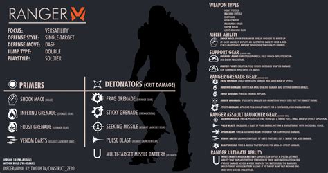 This is not a guide to blast you. ANTHEM Javelins Beginner Guide to Roles and Loadouts - VULKK.com